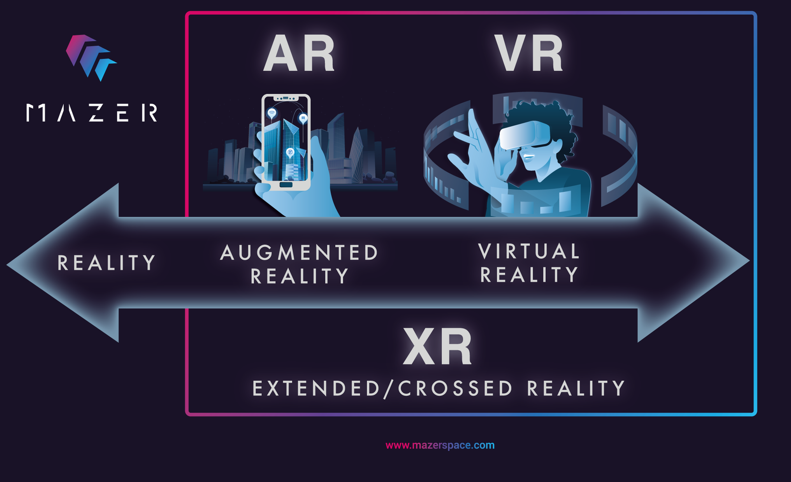 what is difference between augmented reality and virtual reality