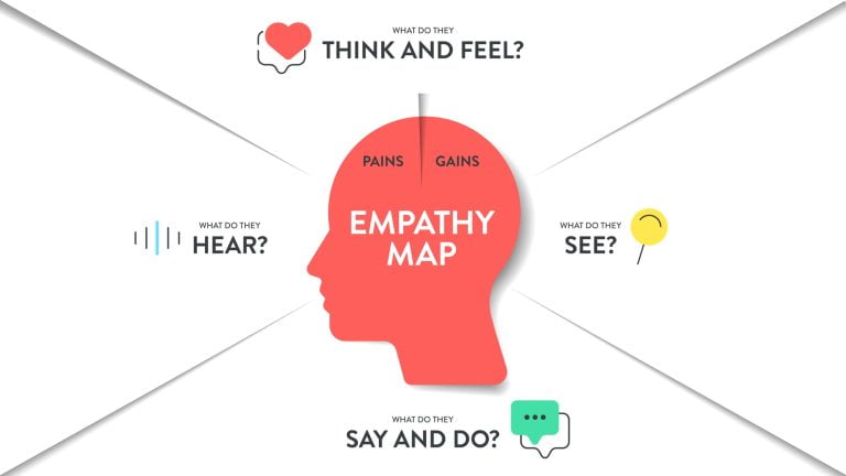 Empathy map